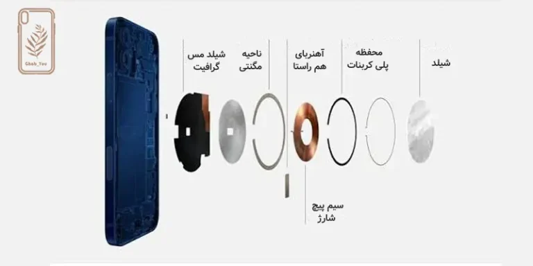 قاب مگ سیف چیست