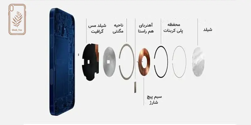 قاب مگ سیف چیست