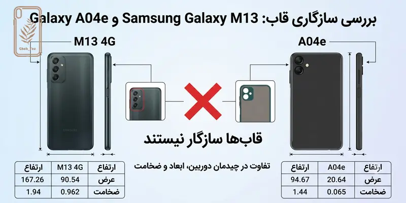 قاب Galaxy M13 4G با Galaxy A04e