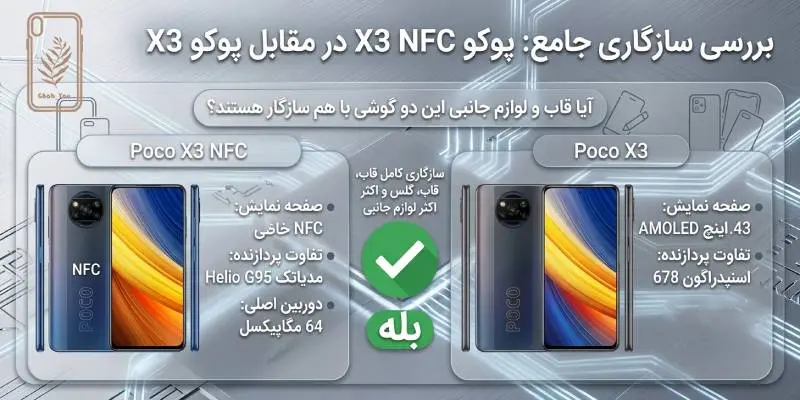 پوکو X3 و پوکو X3 NFC