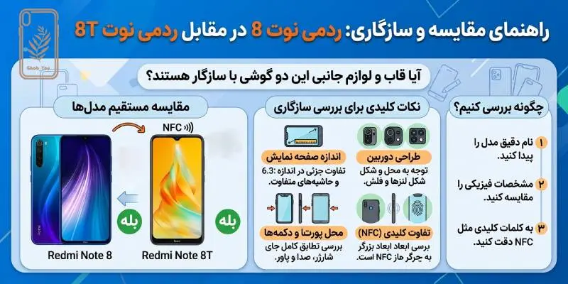ردمی نوت 8 و ردمی نوت 8T