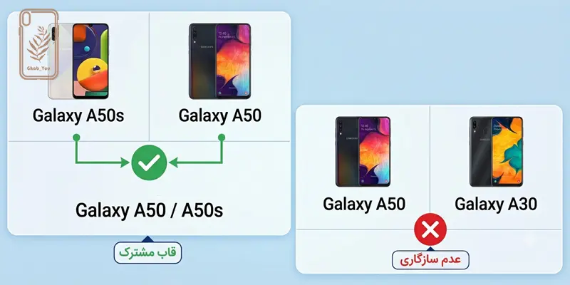 سامسونگ A50s با A30 و سامسونگ A50