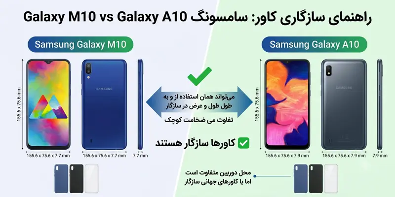 کاور سامسونگ M10 با سامسونگ A10