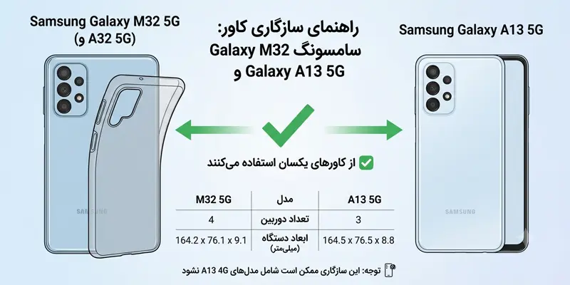 کاور سامسونگ M32 5G با A13 5G