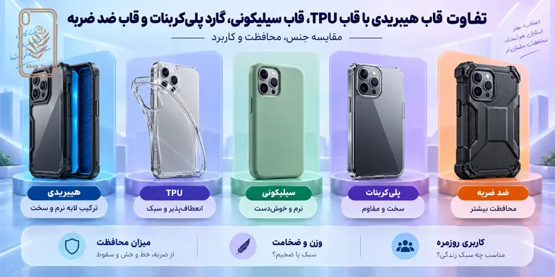 تفاوت قاب هیبریدی با قاب سیلیکونی، گارد پلی ‌کربنات